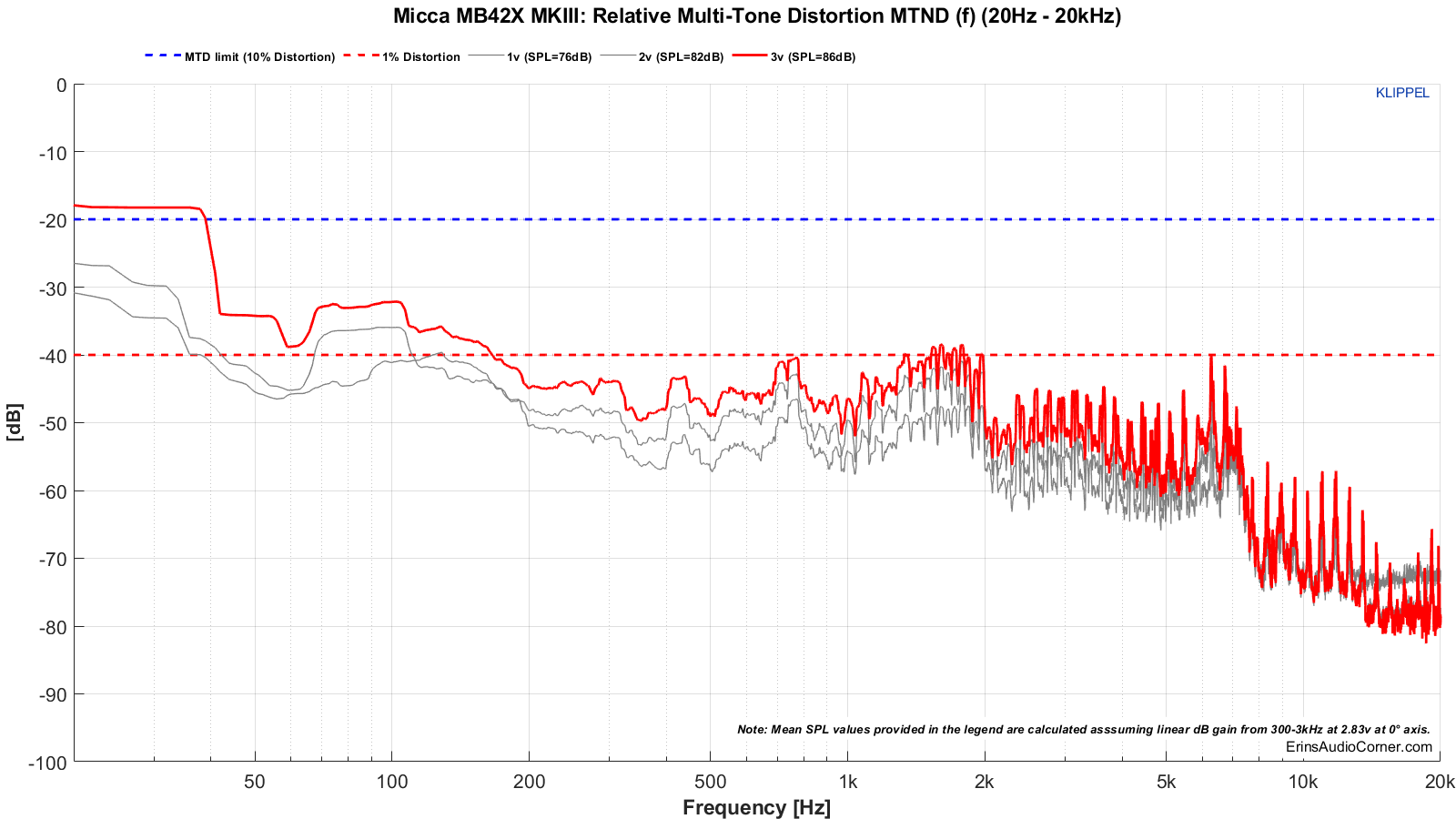 MTON_DISTORTION_20